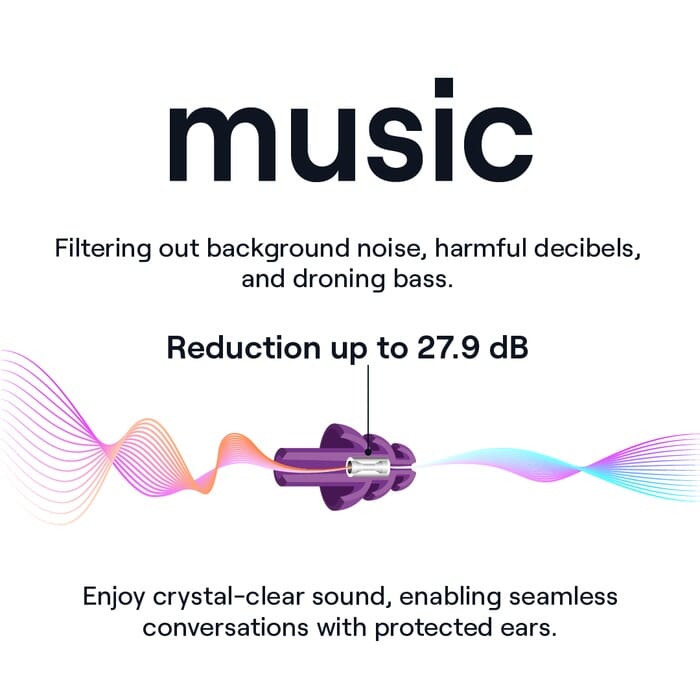 NoNoise Ørepropper - Musikk 