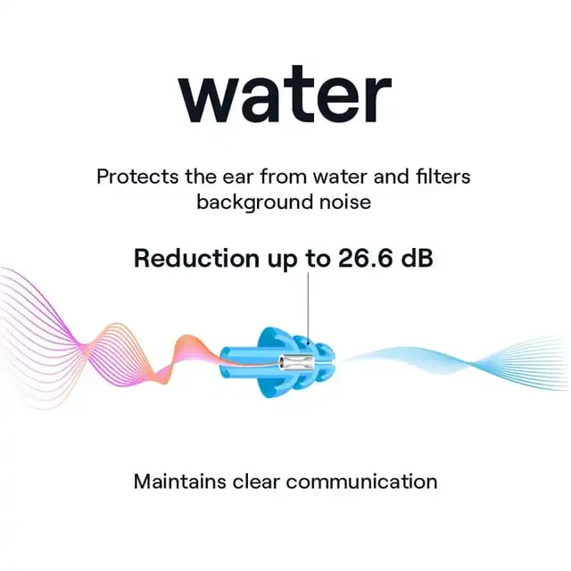 NoNoise Ørepropper - Svømming 
