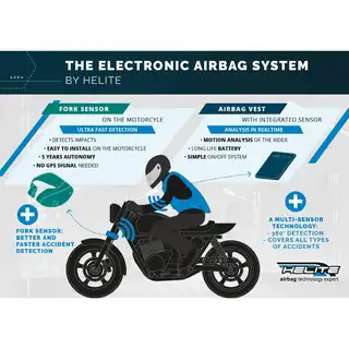 Helite Fork Sensor for Electronic