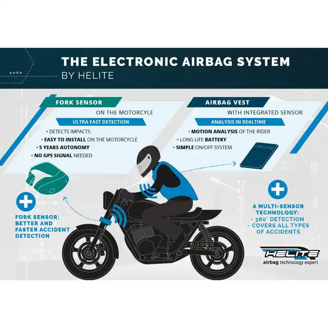 Helite Fork Sensor for Electronic 