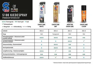 S100 Dry Lube kjedespray Kjedespray, hybridspray med PTFE