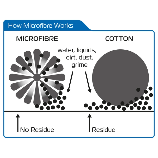 Oxford MicrofibreNoodleWashGloveGreen Microfibre Noodle Wash Glove Green 