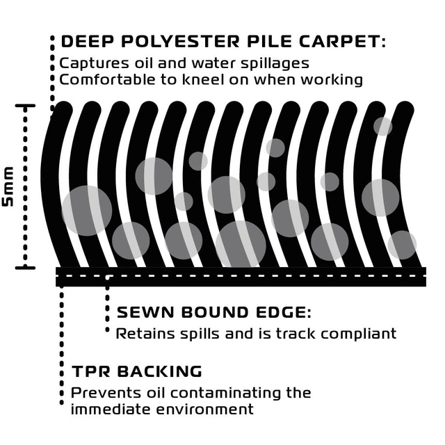Oxford Workshop Mat Scrambler Glimrende Racing-Garsjematte til MC 